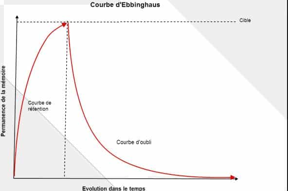 e-laerning et intelligence artificielle : Dokeos et Domoscio