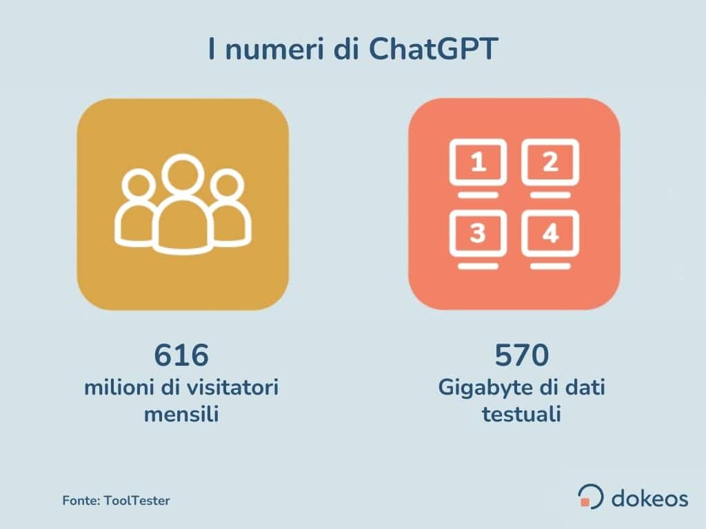 I numeri di chatGPT