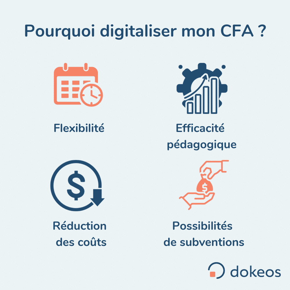 E-learning pour CFA