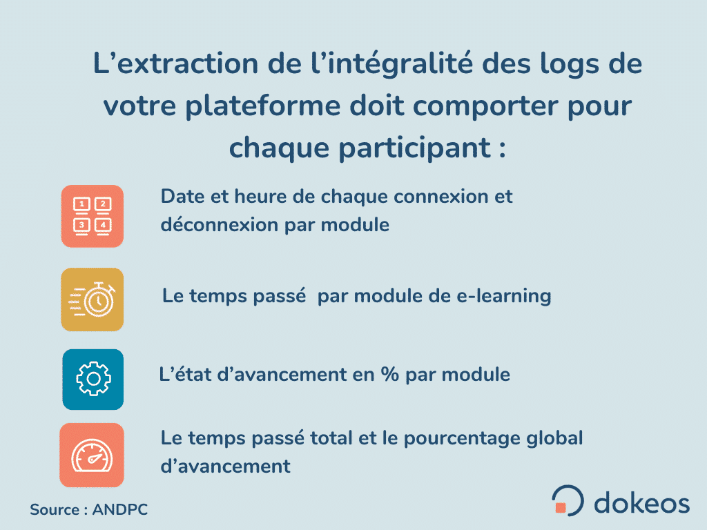 Critères DPC pour une formation e-learning