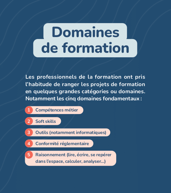 ROI des formations